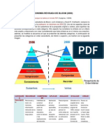 Taxonomia de Bloom Actualizada 2000