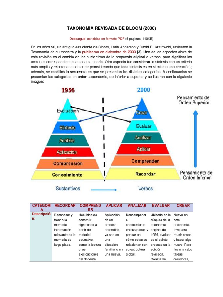 Taxonomia De Bloom Actualizada 2000 Taxonomía Biología Cognición