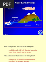 Green House Effect, Global Warming and Climate Change
