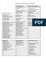 Sept 2012 Vendor Locations by Category