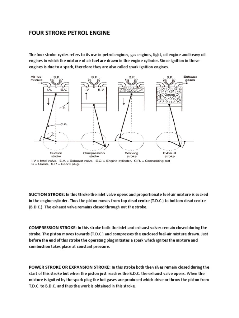 Four Stroke Petrol Engine | PDF | Teaching Methods & Materials ...