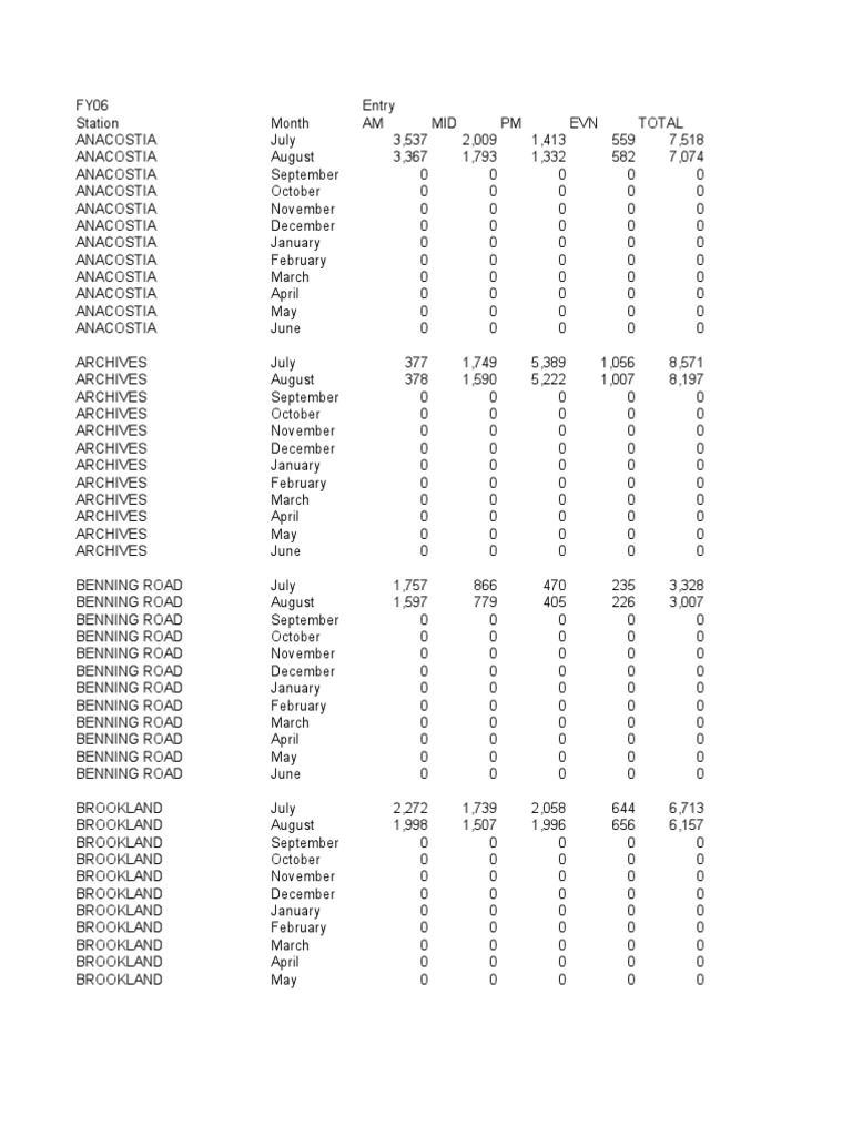 DC Weekday Ridership FY07 | PDF | Passenger Rail Transport | Rail ...