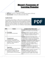 Bloom's Taxonomy of Learning Domains