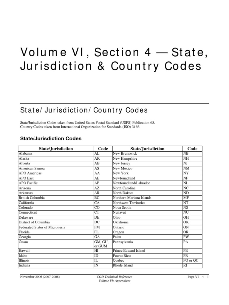 State and Country Code Reference Guide | PDF