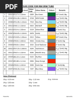 Raw Material Color Code Chart | PDF