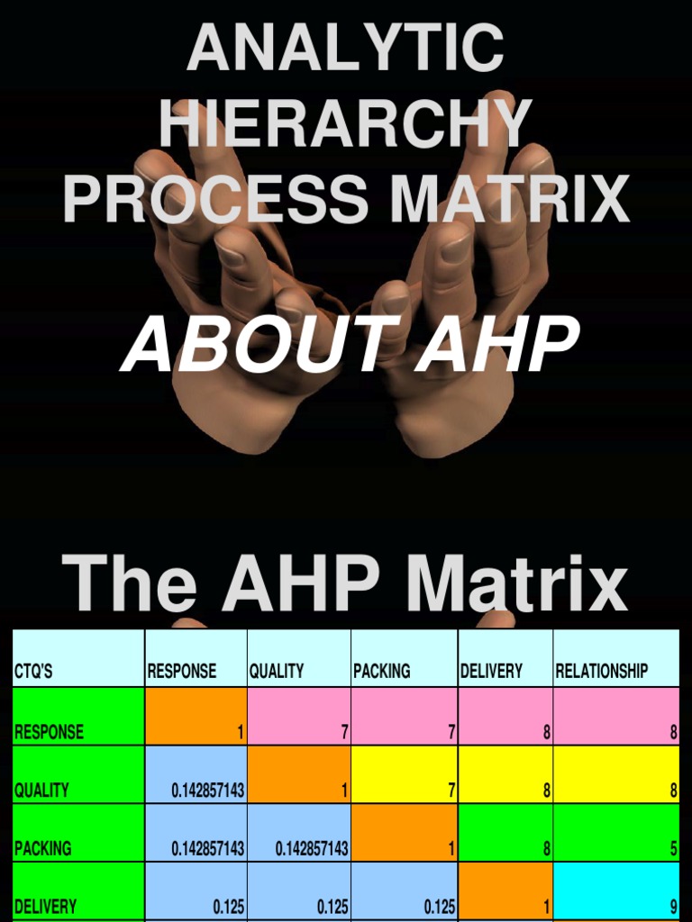 Ahp Matrix Csi | PDF | Customer Satisfaction | Matrix (Mathematics)