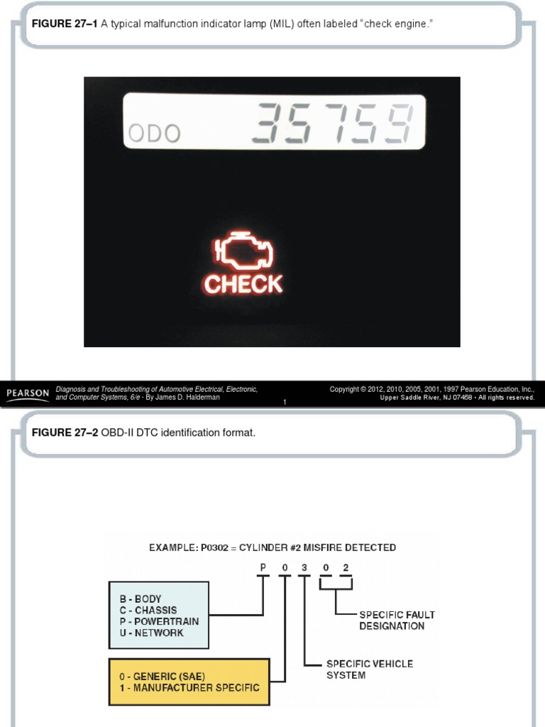 1 A typical malfunction indicator lamp (MIL) often labeled “check engine.”