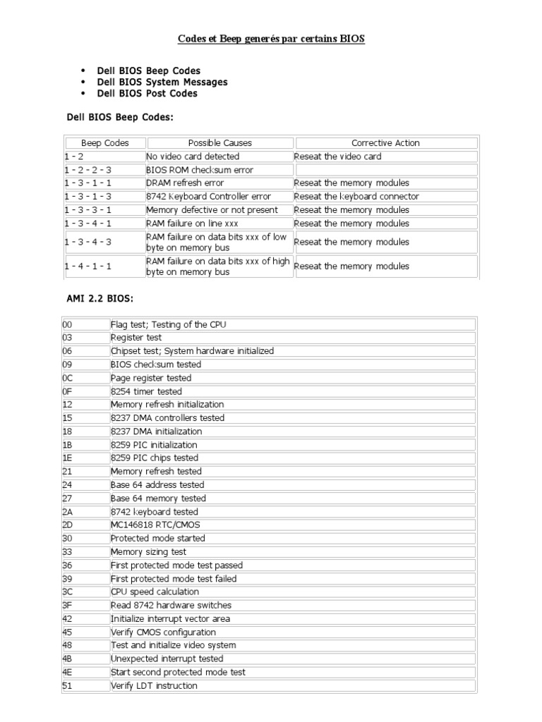 BIOS Beep Codes2 Bios Random Access Memory Free 30day Trial Scribd