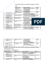 Schedule of Projects Report