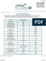 FEP Property Chart