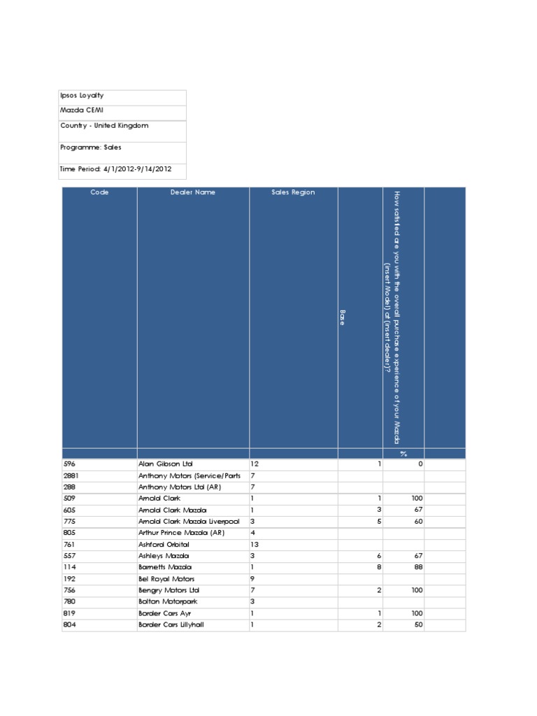 Mazda CEMI Score 09142012 UK  Motor Vehicle Manufacturers 