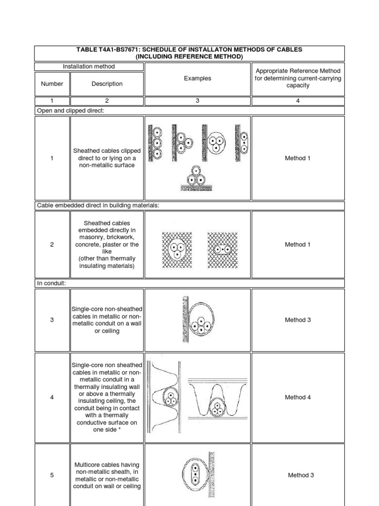 Bs 7671 Table 4A Cable