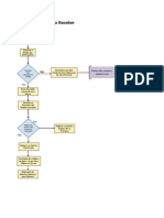 Fluxograma de Processos Contas A Receber