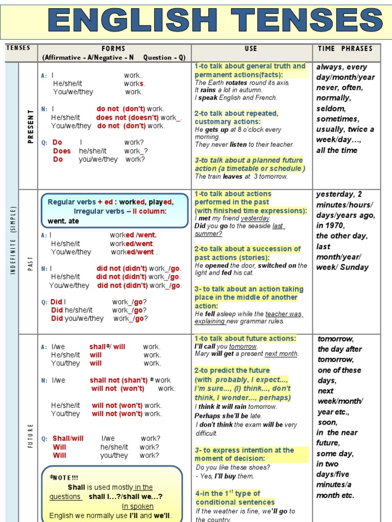 Tenses Übersicht PDF - Nehru Memorial