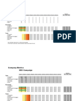 Online Business Metrics Report