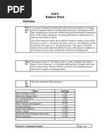 Unit II Balance Sheet: Back Grou ND