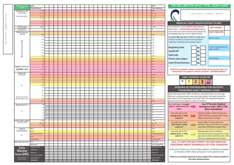 Adult Early Warning Score Observation Chart for Wellington Hospital