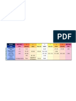 Wellington EWS Matrix