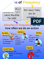 Adverbs of Frequency Chart.pub