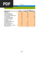 Ketogenic Diet Meal Planner