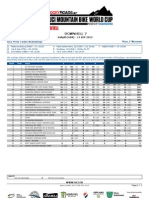 DHI Standings Team