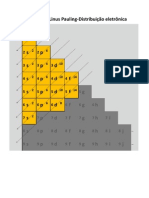 Diagrama de LinusPauling-Distribuição eletrônica