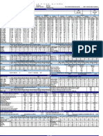 Ficha Estadistica Ciudad de El Alto Bolivia (Basado en El CNPV 2001)