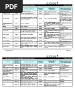 Tabela de Residuos Gerados