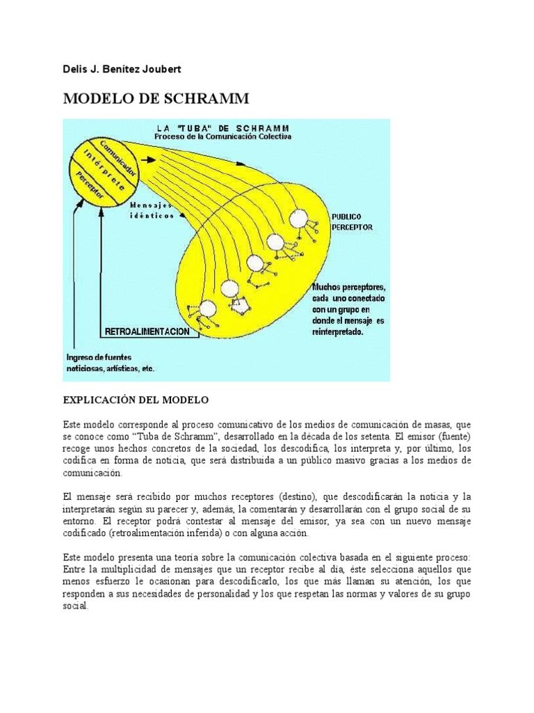 Modelo de Comunicacion Tuba de Schramm para El Blog | PDF | Medios de  comunicación) | Comunicación