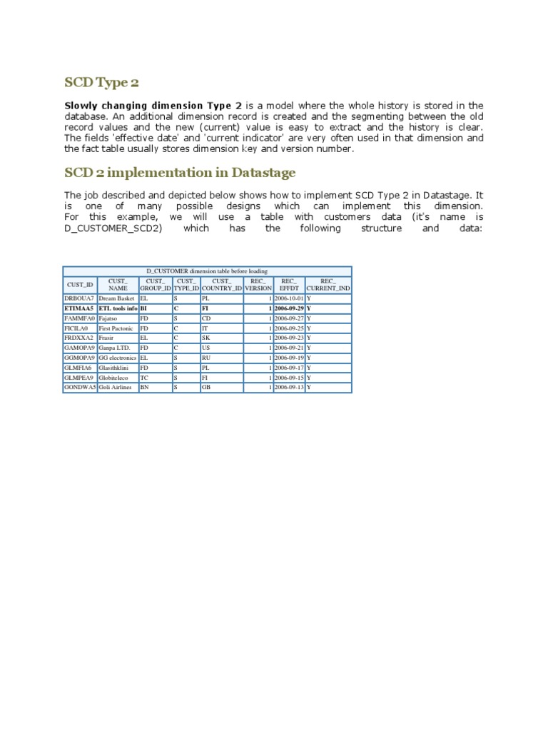 SCD Type 2 Slowly Changing Dimension Type 2 Is A Model Where The Whole