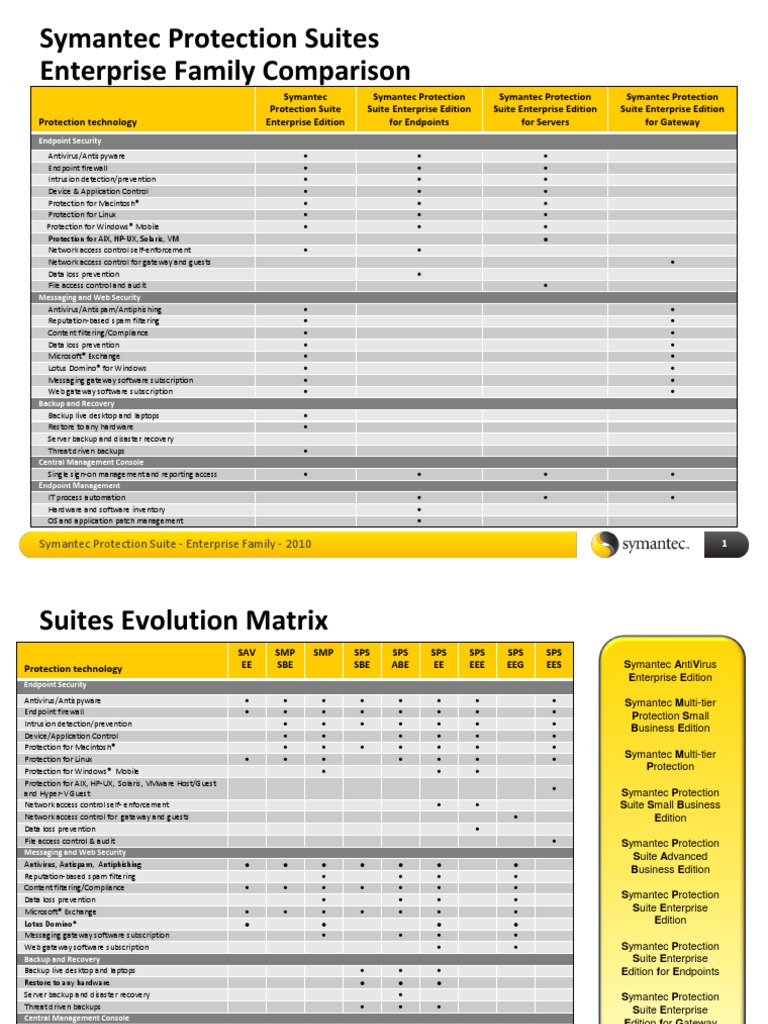 Symantec Server Comparison | PDF | Antivirus Software | Hyper V