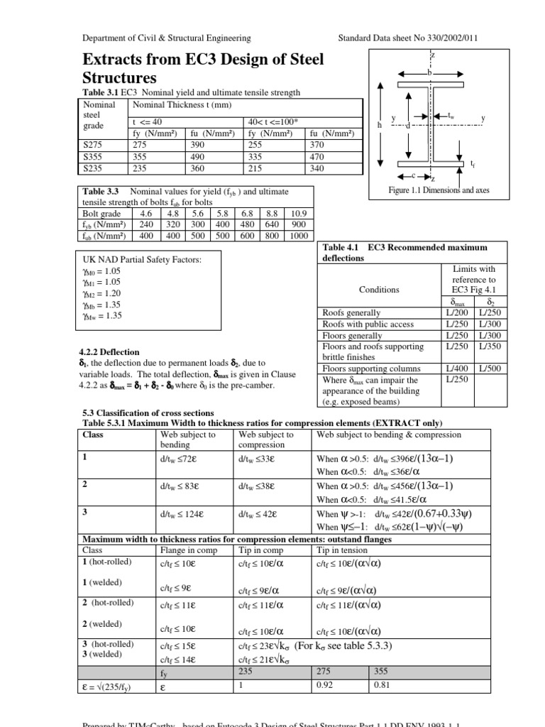 EC3 Steel Structures Design Data | PDF