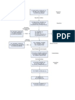 P2P Technical Flow Diagram