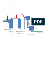 Bromine Flowsheet