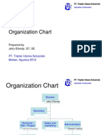 Organization Chart TUS 2012