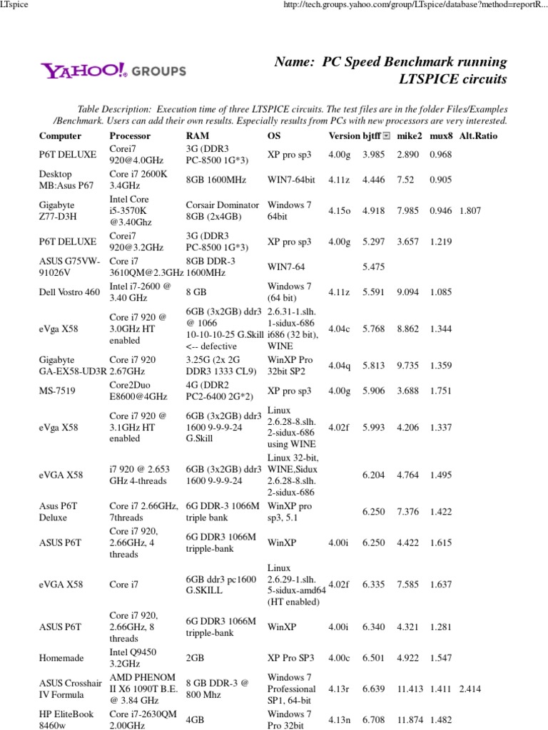 PC Speed Benchmark Running LTspice Circuits | PDF | Games & Activities