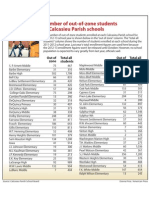 Chart of out-of-zone students in Calcasieu Parish