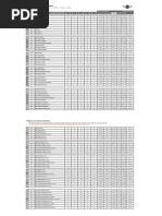 Lista de Precios MINI 2012