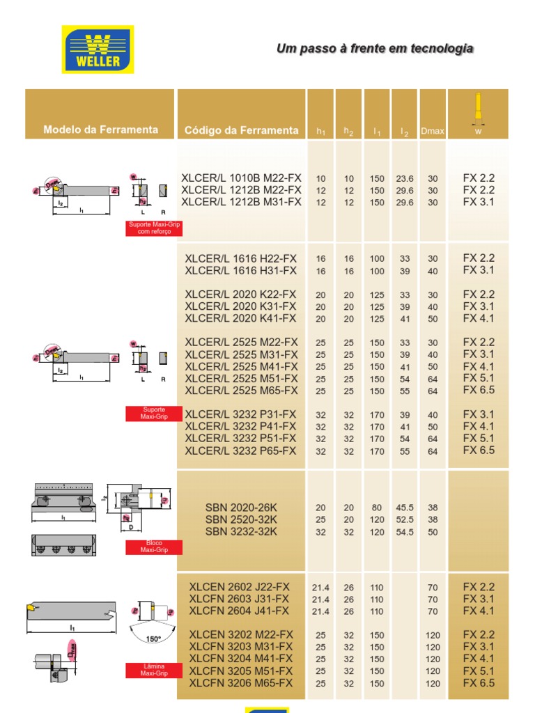 Industrial Tool Specifications | PDF | History