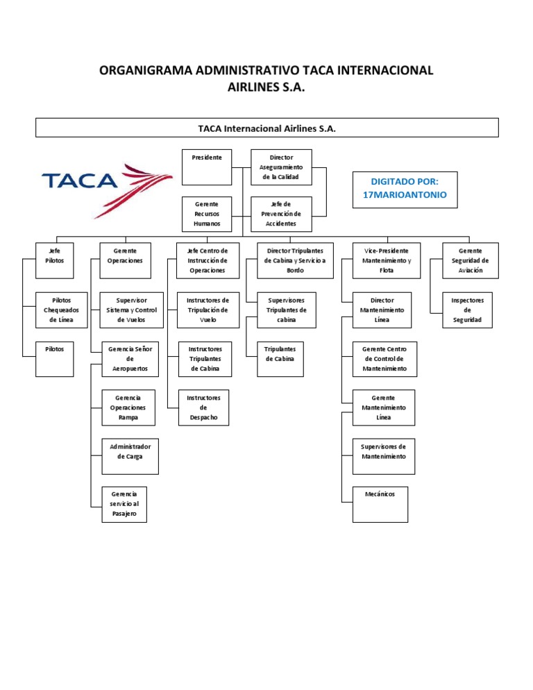 Organigrama Administrativo Taca Internacional Airlines s.a.