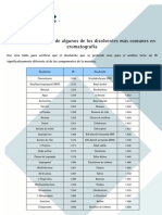 Tabla Indices Refrac