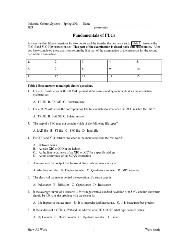 Fundamentals of PLCS Table 1 Best Answers To Multiple Choice Questions