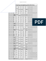 Tables of The Hypergeometric Distribution & Fisher's Exact Test N 2 (1) 50