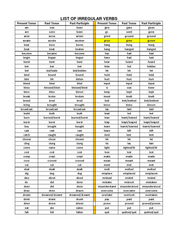 Irregular Verbs | Rules | Grammar