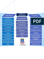 Diseños de Investigación UNY 2007