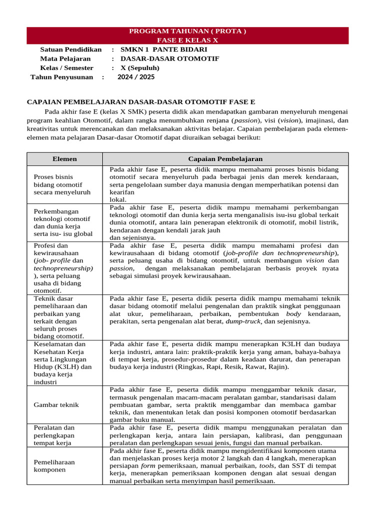 Prota Dpk Tsm | PDF