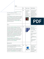 Cuadro Comparativo