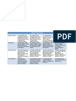 Inflation Project Rubric-NubiaMárquez