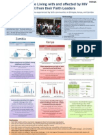 What People Living with and affected by HIV want from their Faith Leaders; reflections and data on stigma experienced by faith communities in Ethiopia, Kenya, and Zambia