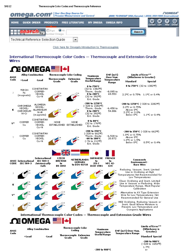 Thermocouple Color Codes and Thermocouple Reference Thermocouple